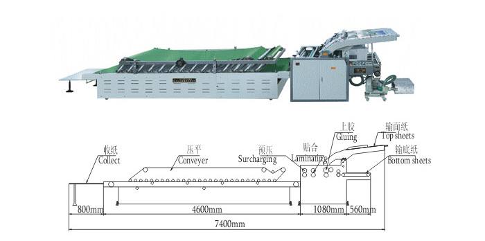 blb-1300b/1500b裱纸机