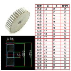 平面碳钢1模10 11 12 13至100 110 120齿渐开线圆柱直齿轮